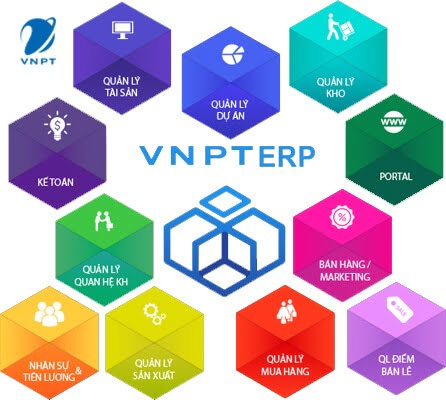 VNPT ERP - quản trị doanh nghiệp cho đơn vị sản xuất