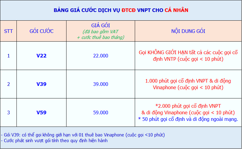 Bảng giá cước điện thoại cố định VNPT cho cá nhân