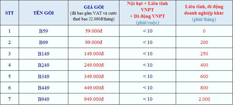 Bảng giá dịch vụ điện thoại cố định VNPT
