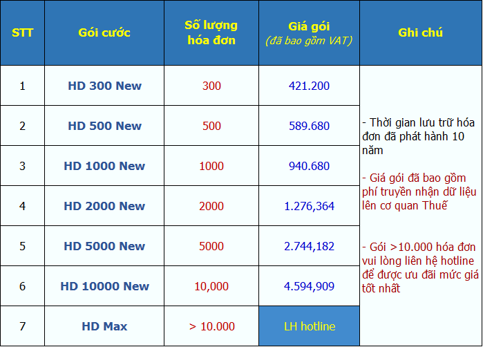 Bảng giá hóa đơn điện tử VNPT Invoice mới nhất 0886116116