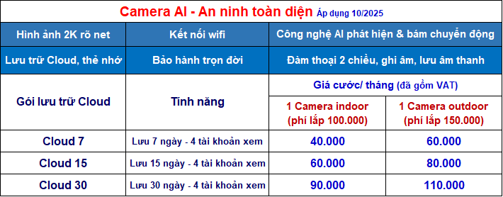 Bảng giá camera VNPT