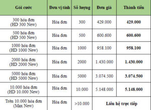 Đăng Ký Dịch Vụ Hóa Đơn Điện Tử VNPT 2026