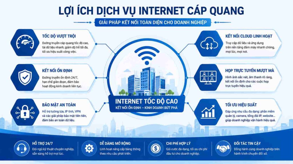 ợi ích của dịch vụ Internet doanh nghiệp tốc độ cao